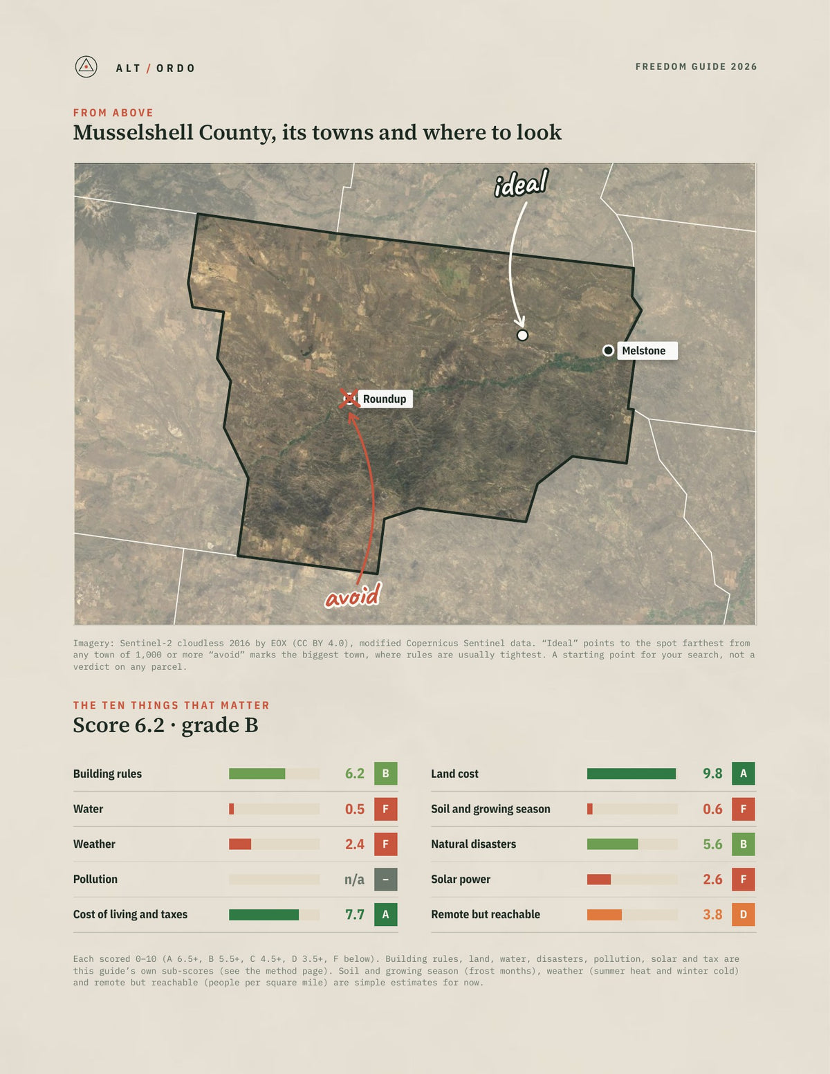 Musselshell County, Montana Off-Grid Guide 2026 from above