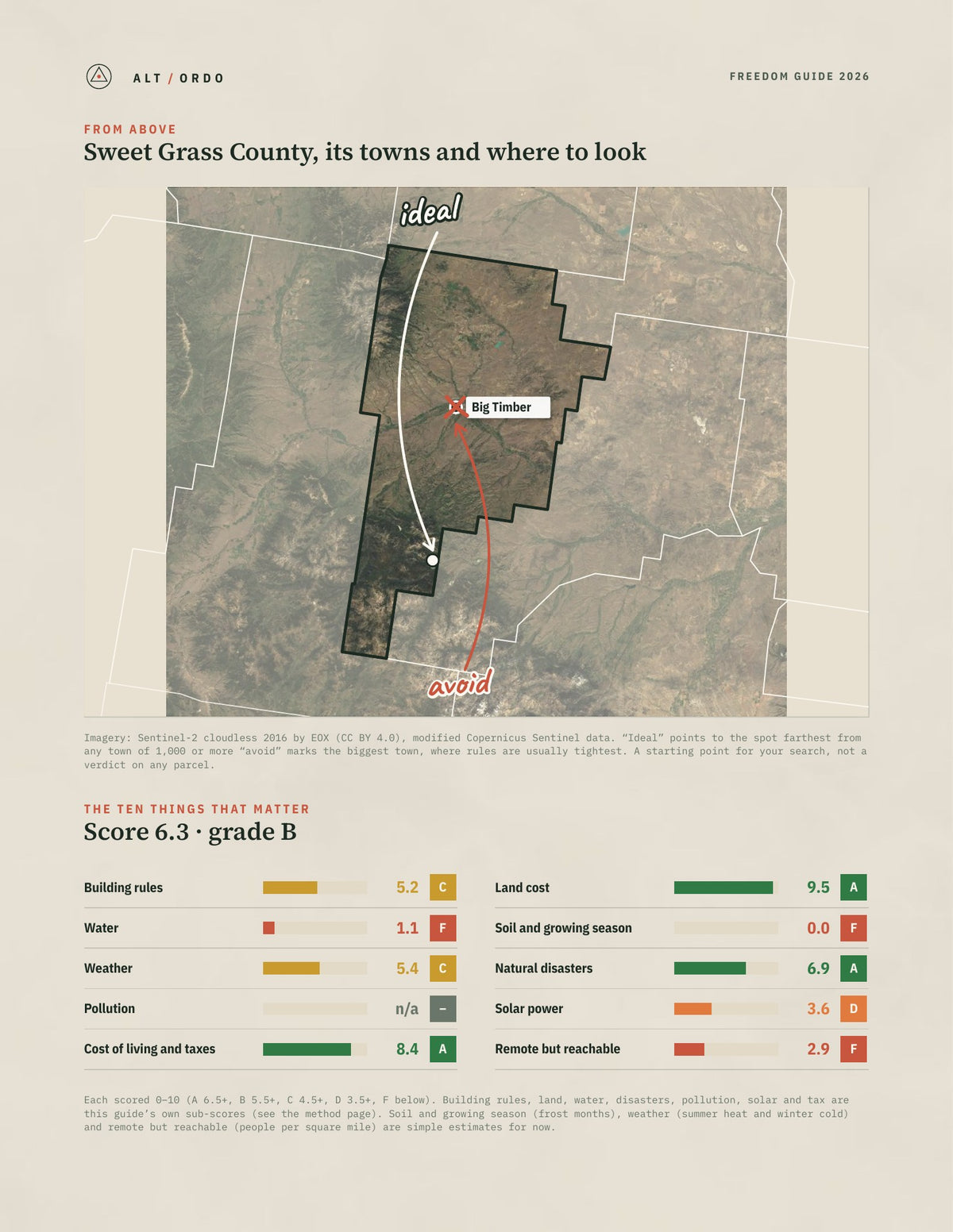 Sweet Grass County, Montana Off-Grid Guide 2026 from above