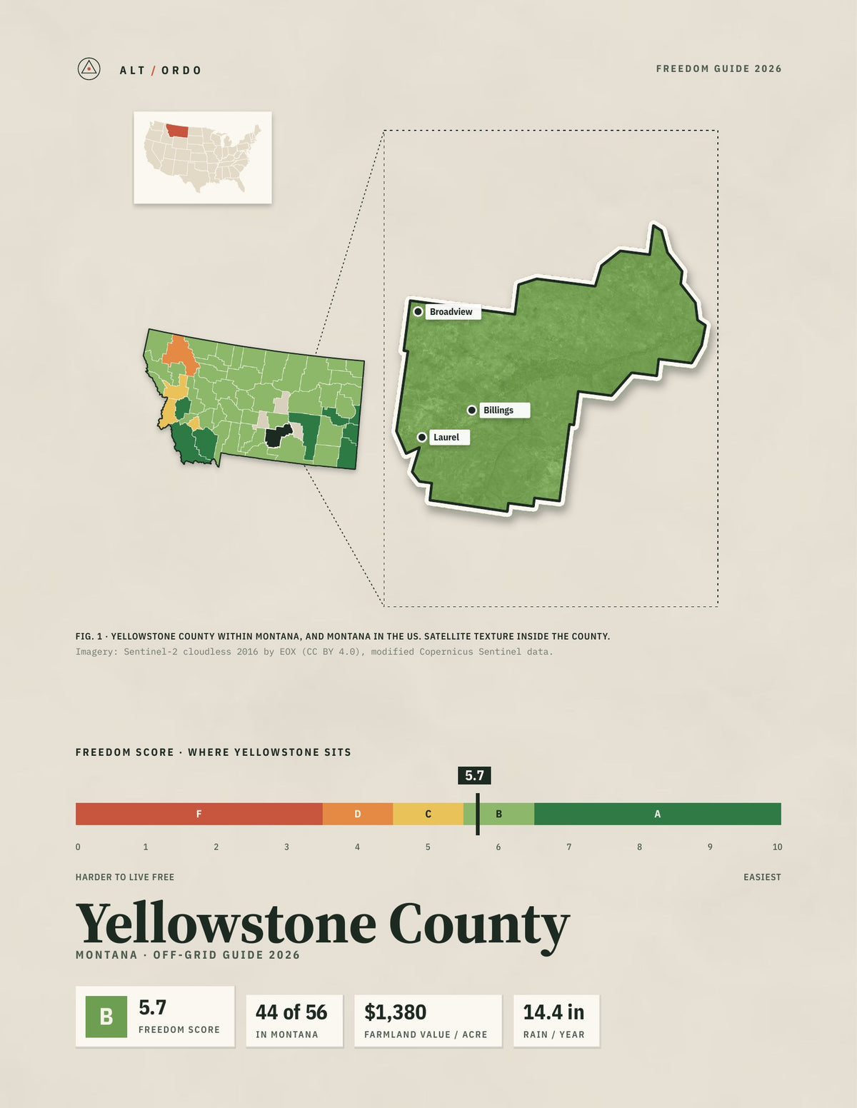 Yellowstone County, Montana Off-Grid Guide 2026