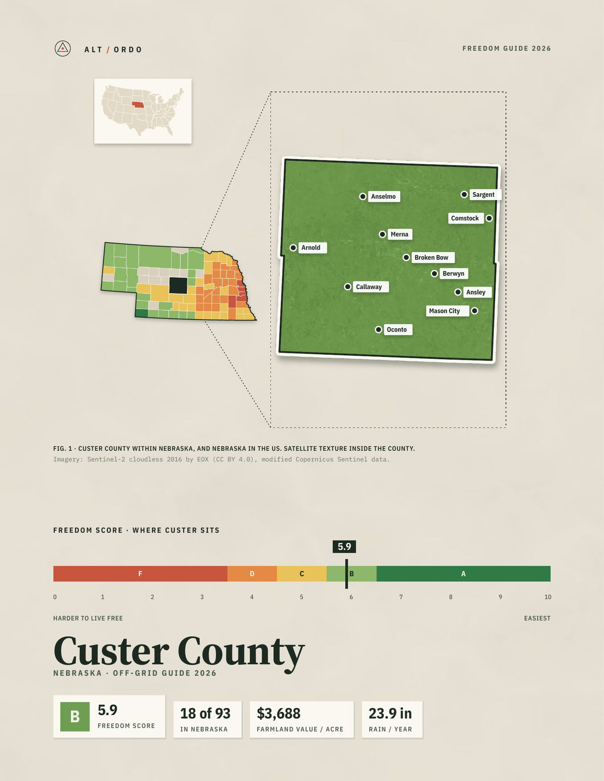 Custer County, Nebraska Off-Grid Guide 2026