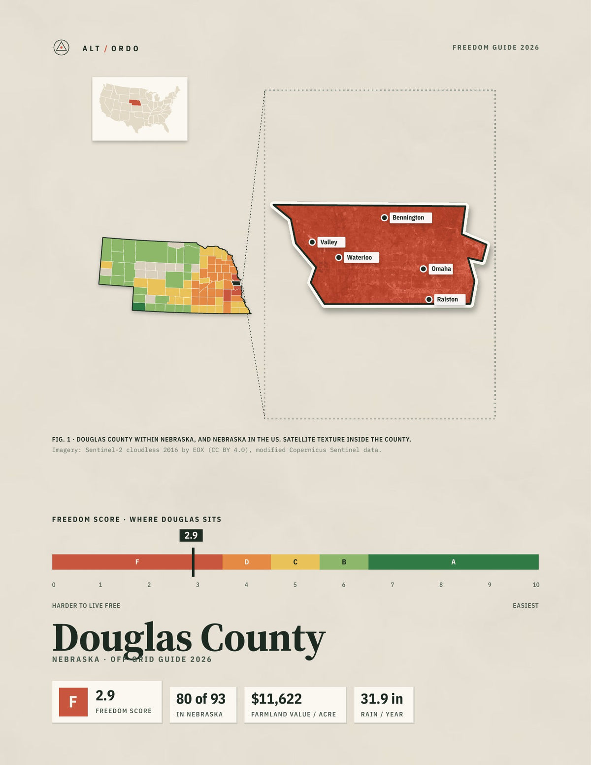 Douglas County, Nebraska Off-Grid Guide 2026