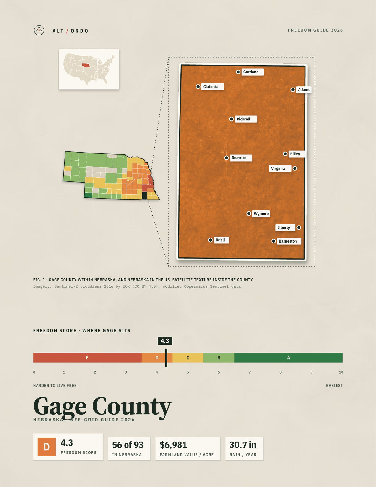 Gage County, Nebraska Off-Grid Guide 2026