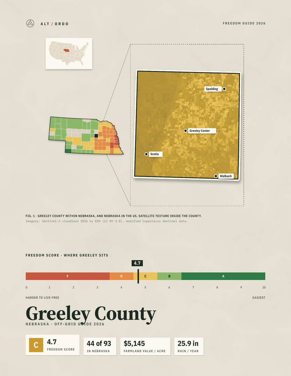 Greeley County, Nebraska Off-Grid Guide 2026