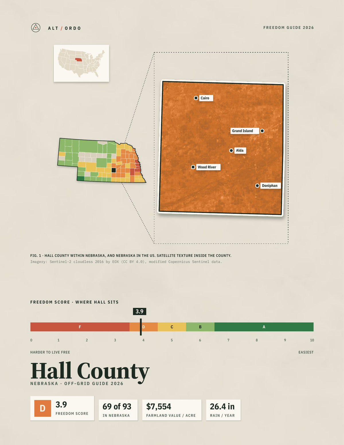 Hall County, Nebraska Off-Grid Guide 2026