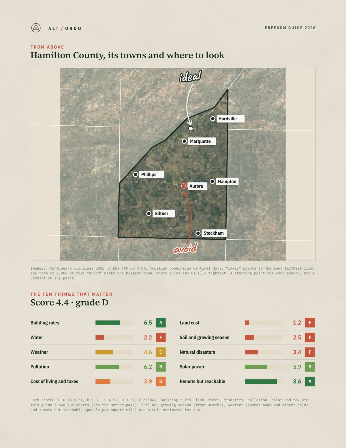 Hamilton County, Nebraska Off-Grid Guide 2026 from above