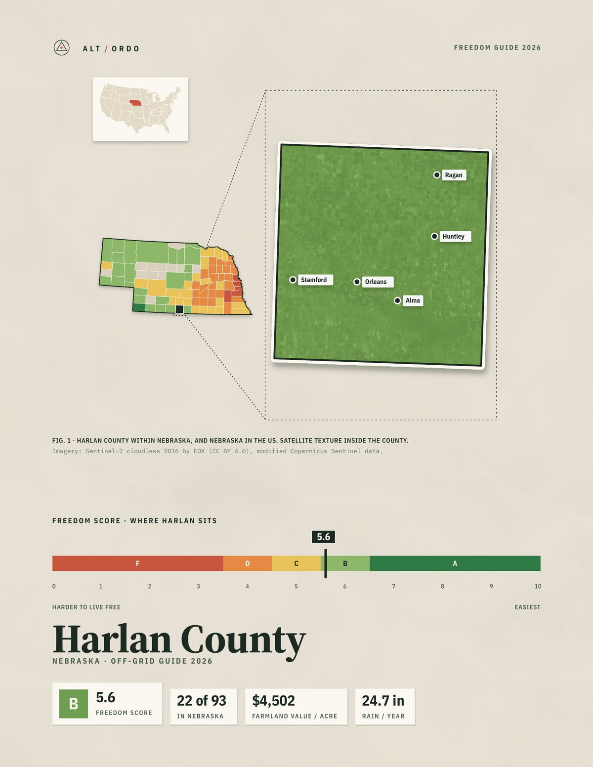 Harlan County, Nebraska Off-Grid Guide 2026