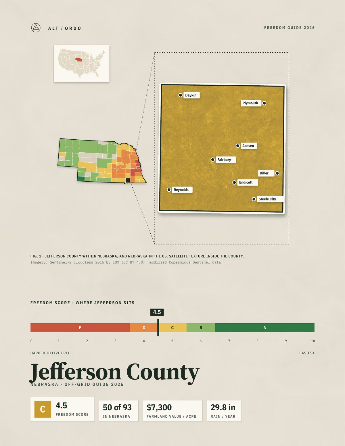 Jefferson County, Nebraska Off-Grid Guide 2026