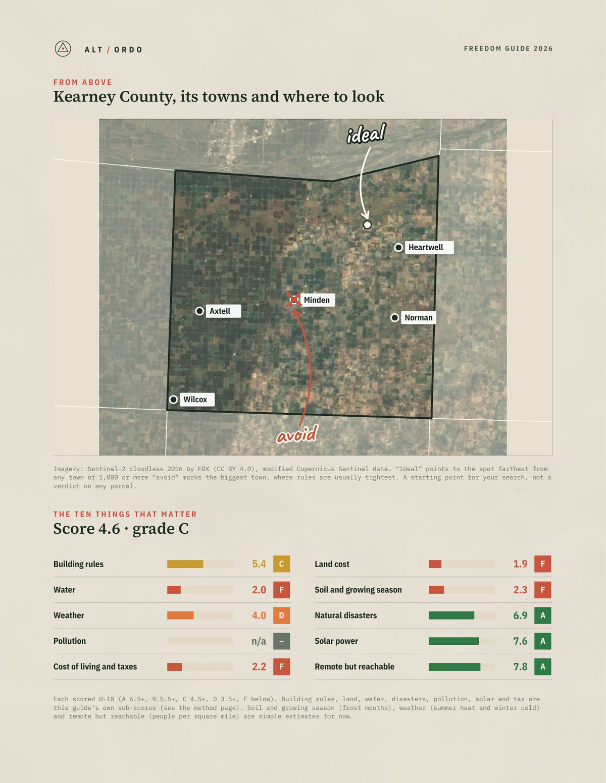 Kearney County, Nebraska Off-Grid Guide 2026 from above