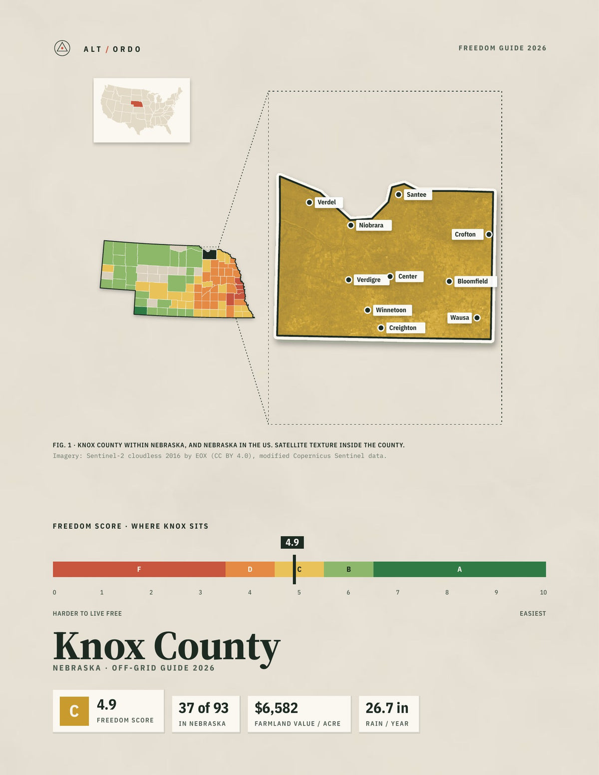 Knox County, Nebraska Off-Grid Guide 2026