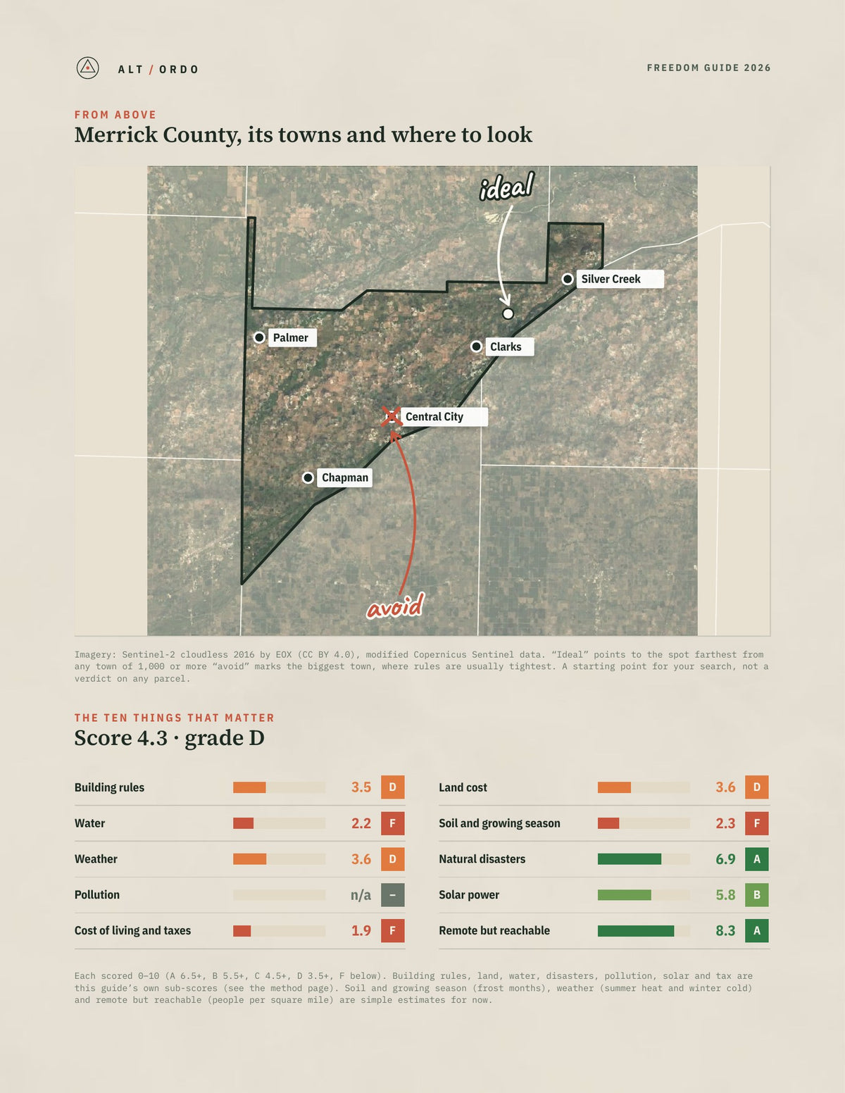 Merrick County, Nebraska Off-Grid Guide 2026 from above