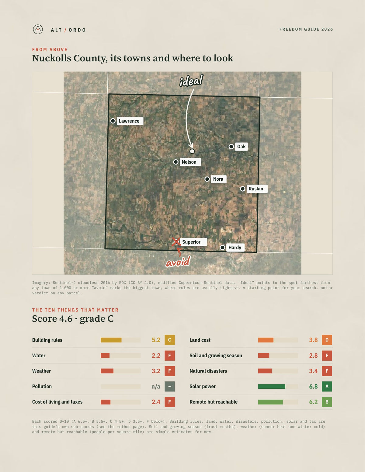 Nuckolls County, Nebraska Off-Grid Guide 2026 from above