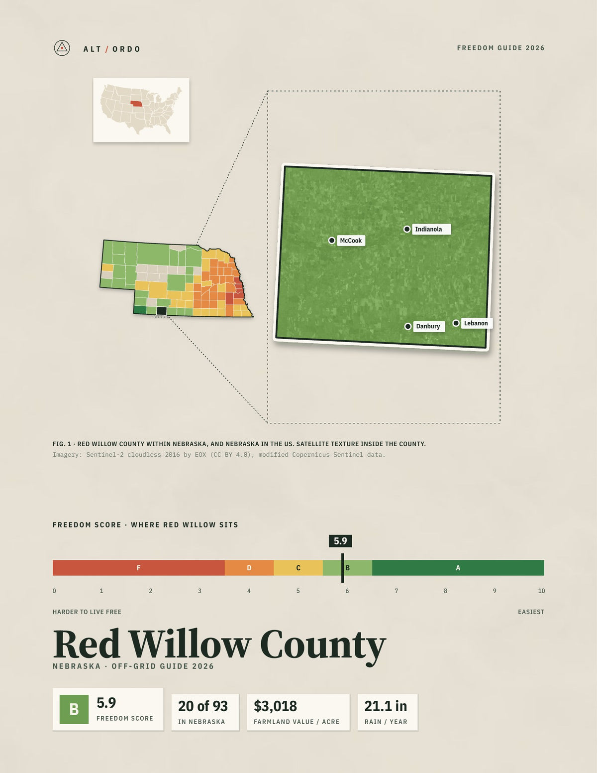 Red Willow County, Nebraska Off-Grid Guide 2026