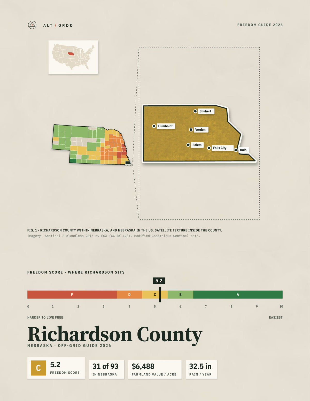 Richardson County, Nebraska Off-Grid Guide 2026