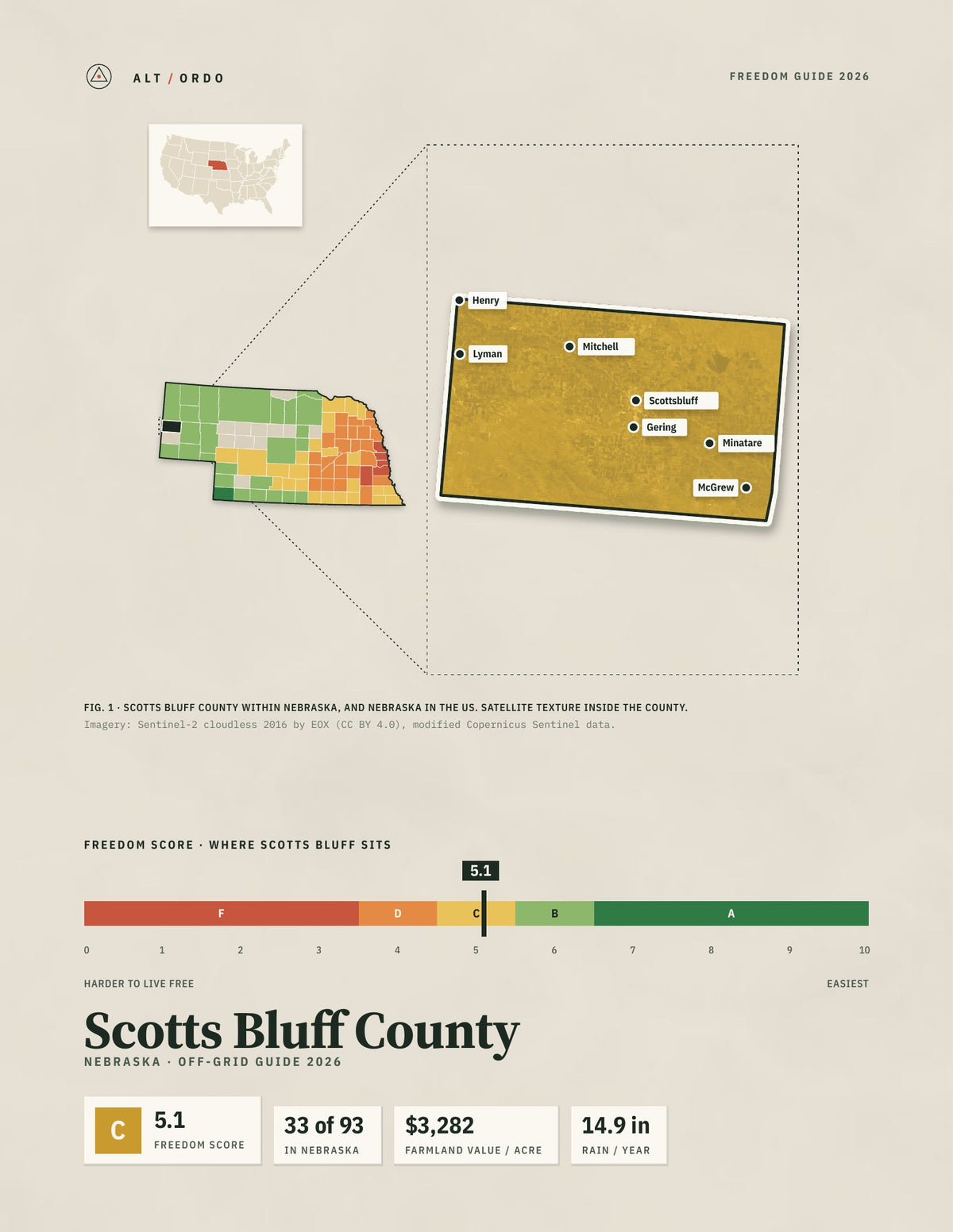 Scotts Bluff County, Nebraska Off-Grid Guide 2026