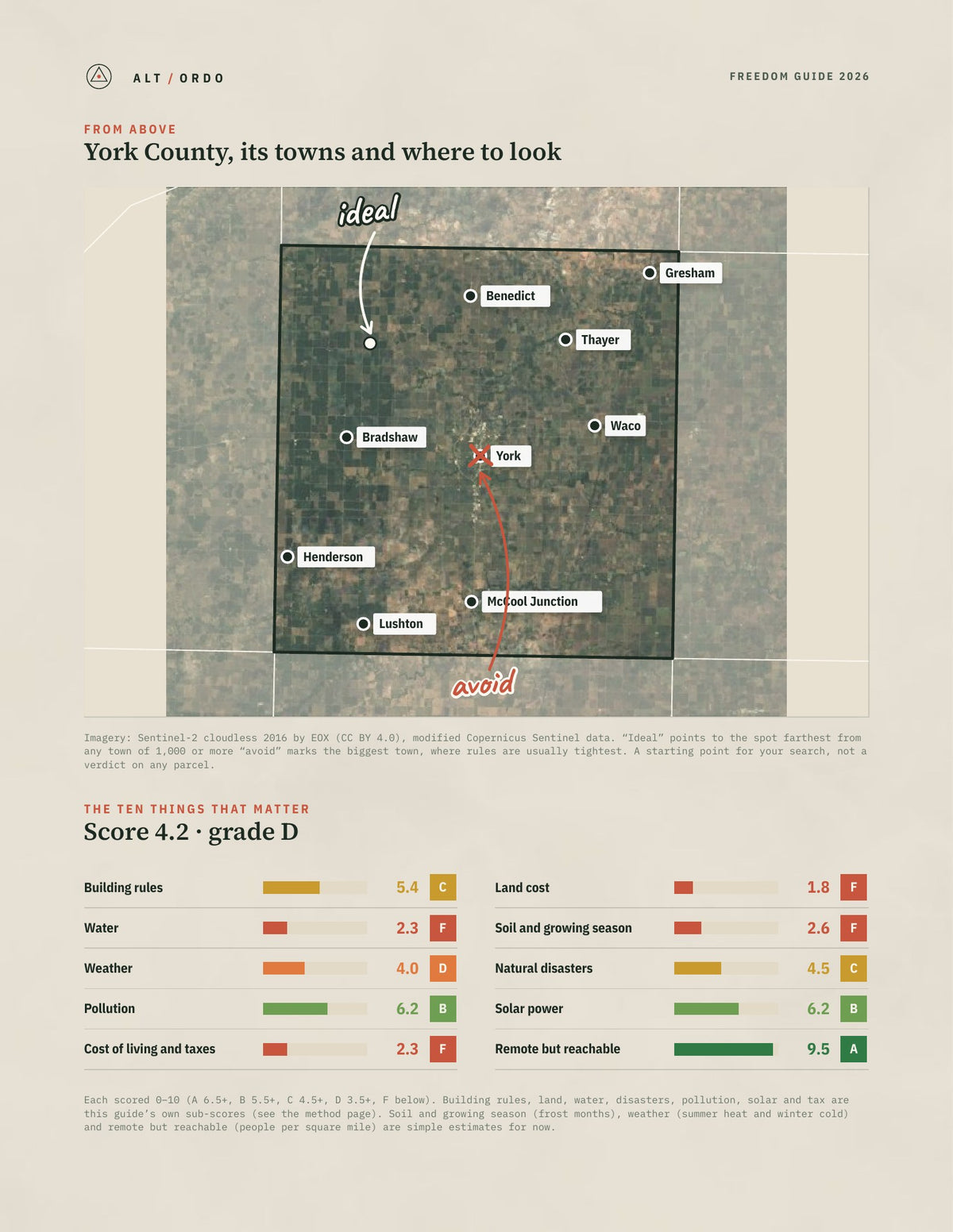 York County, Nebraska Off-Grid Guide 2026 from above