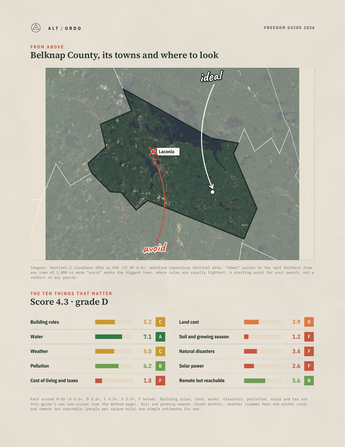 Belknap County, New Hampshire Off-Grid Guide 2026 from above