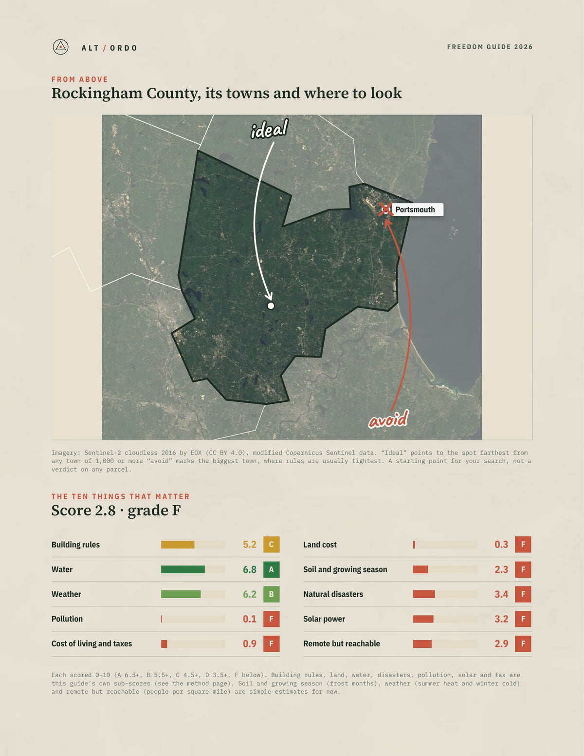 Rockingham County, New Hampshire Off-Grid Guide 2026 from above