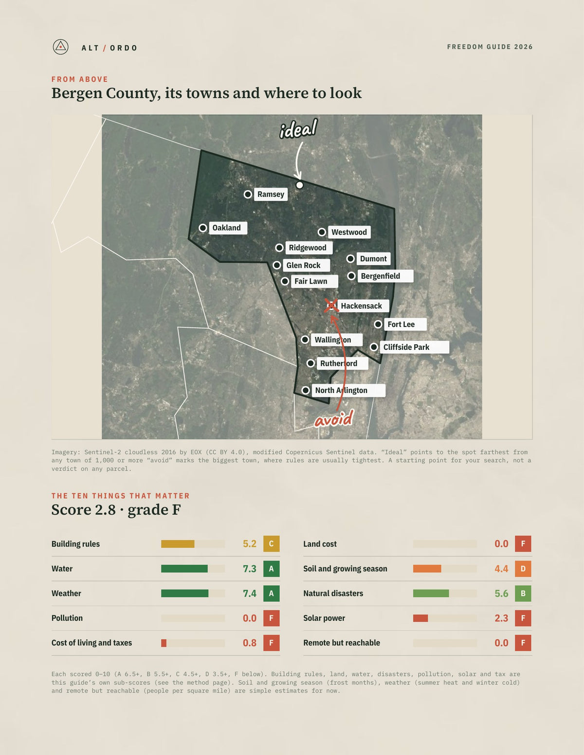 Bergen County, New Jersey Off-Grid Guide 2026 from above