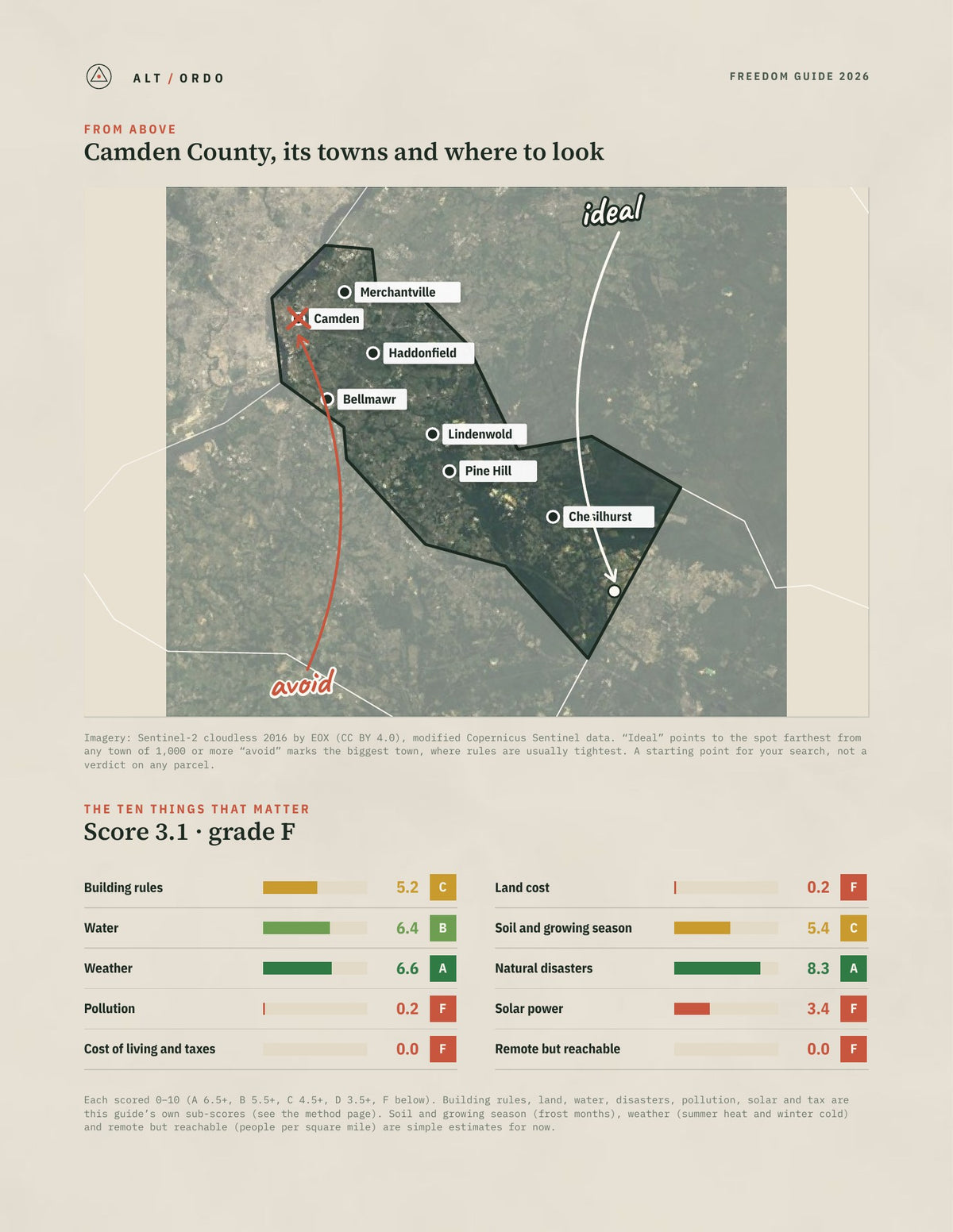 Camden County, New Jersey Off-Grid Guide 2026 from above