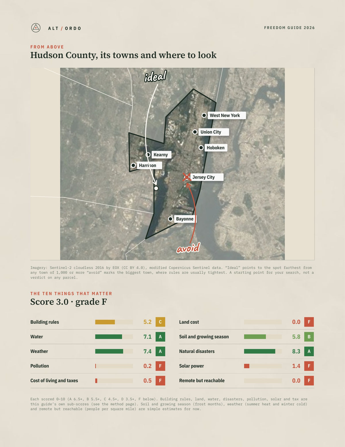 Hudson County, New Jersey Off-Grid Guide 2026 from above