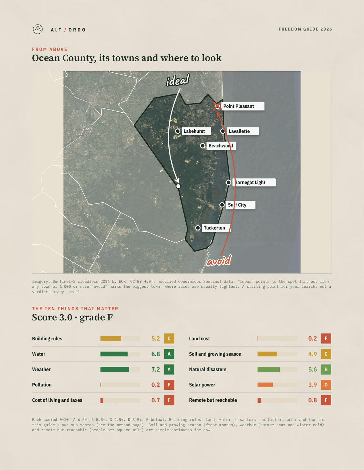 Ocean County, New Jersey Off-Grid Guide 2026 from above
