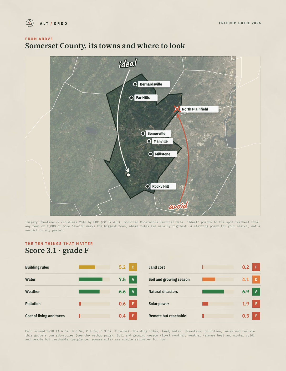 Somerset County, New Jersey Off-Grid Guide 2026 from above