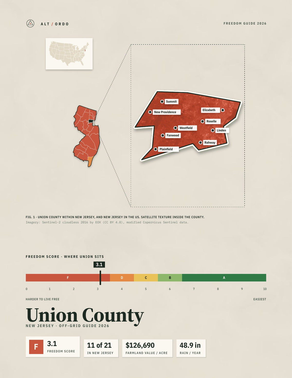 Union County, New Jersey Off-Grid Guide 2026