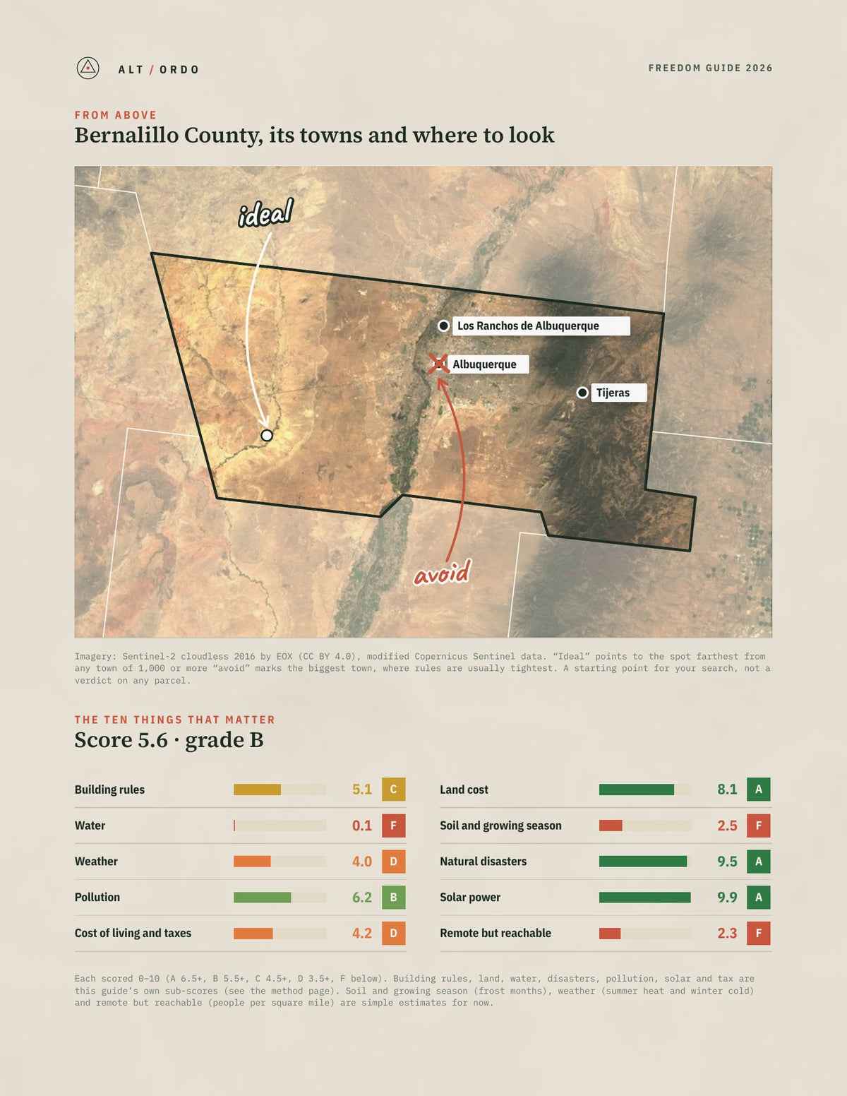 Bernalillo County, New Mexico Off-Grid Guide 2026 from above