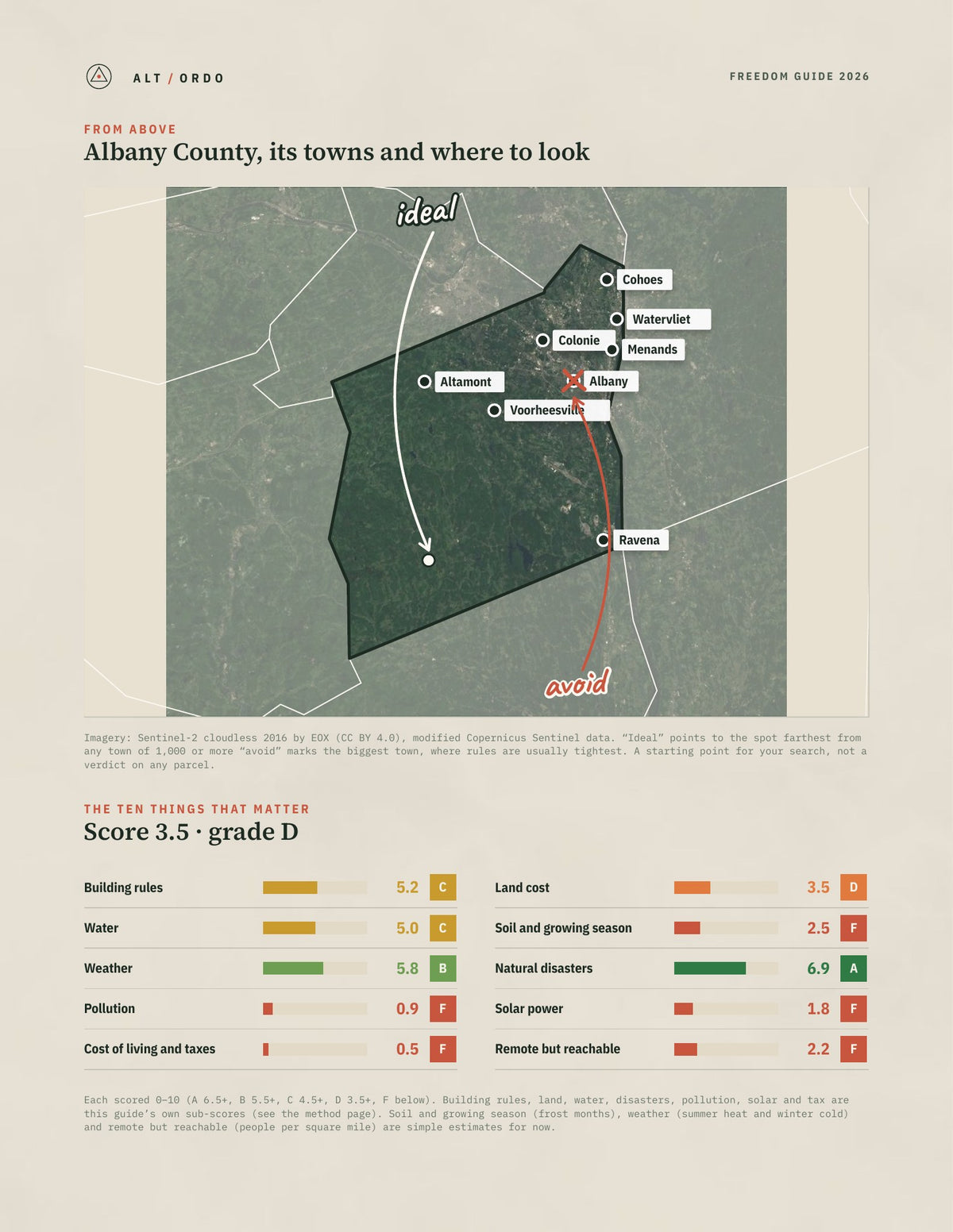 Albany County, New York Off-Grid Guide 2026 from above