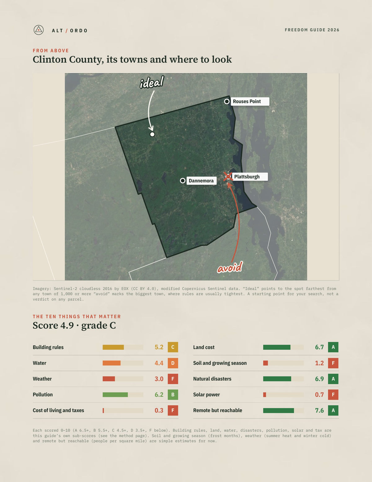 Clinton County, New York Off-Grid Guide 2026 from above