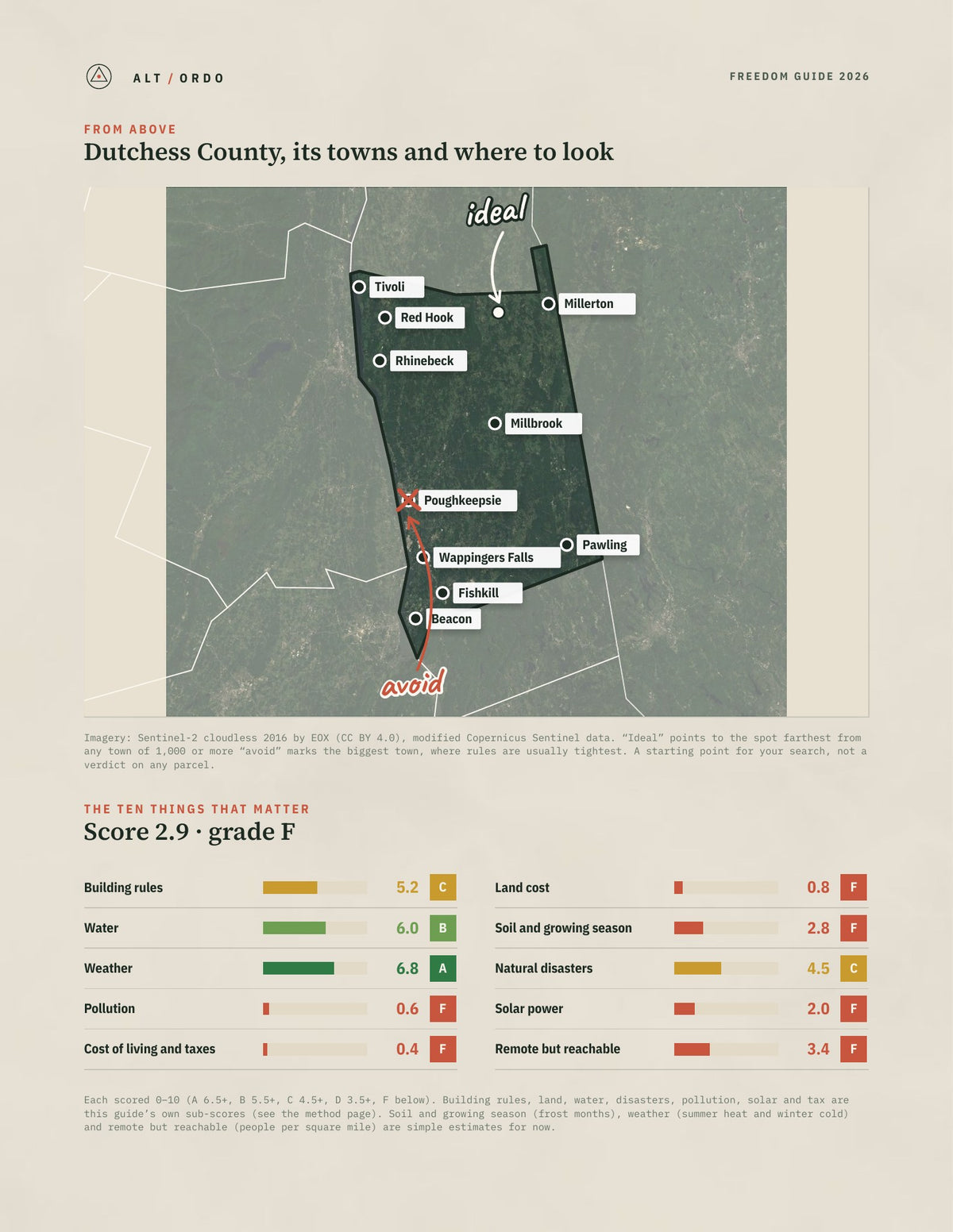 Dutchess County, New York Off-Grid Guide 2026 from above