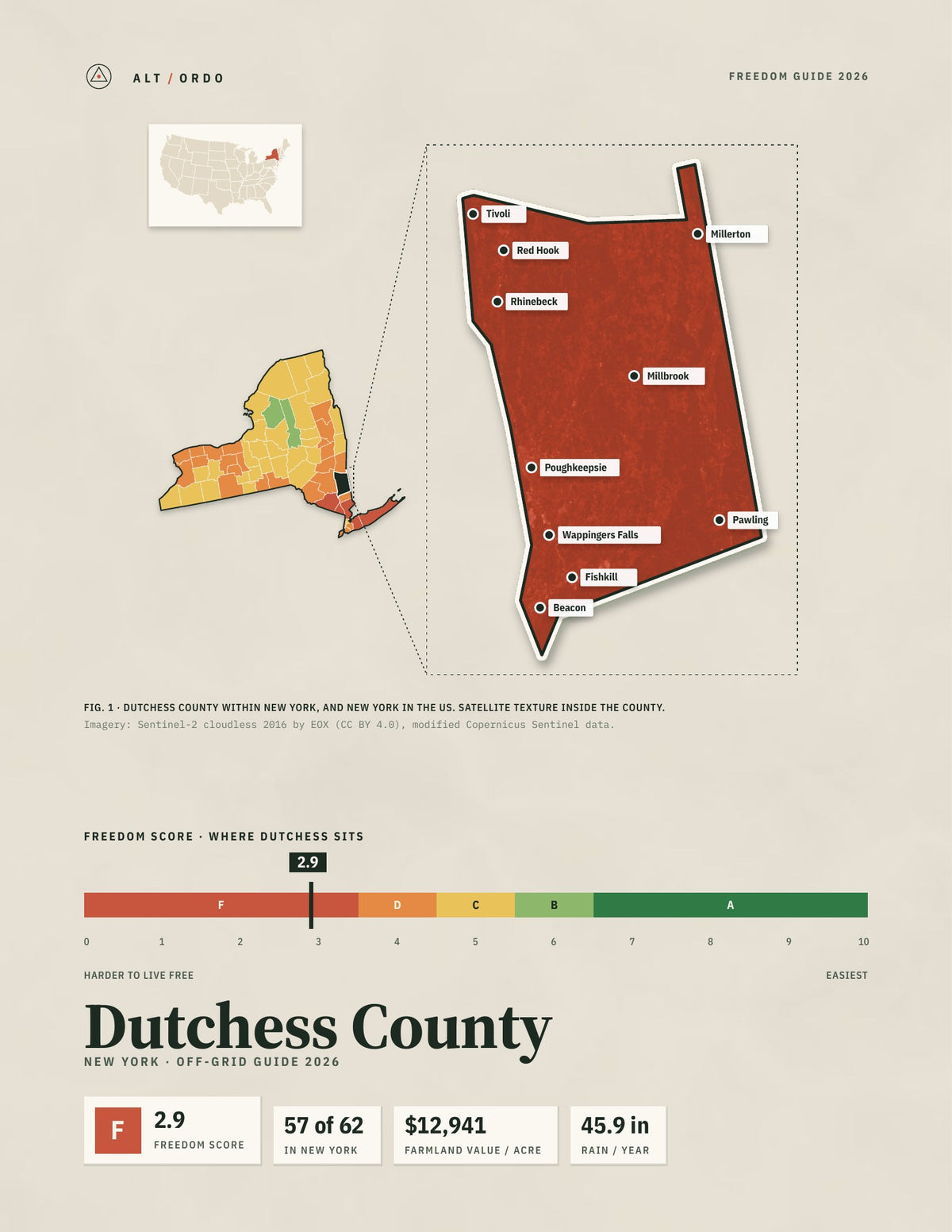 Dutchess County, New York Off-Grid Guide 2026