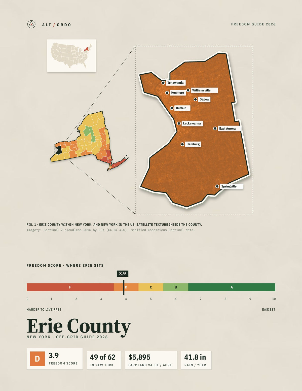 Erie County, New York Off-Grid Guide 2026