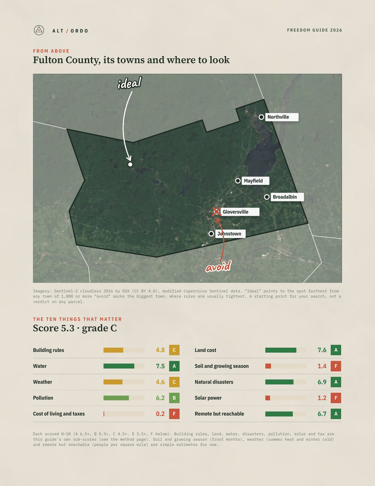 Fulton County, New York Off-Grid Guide 2026 from above