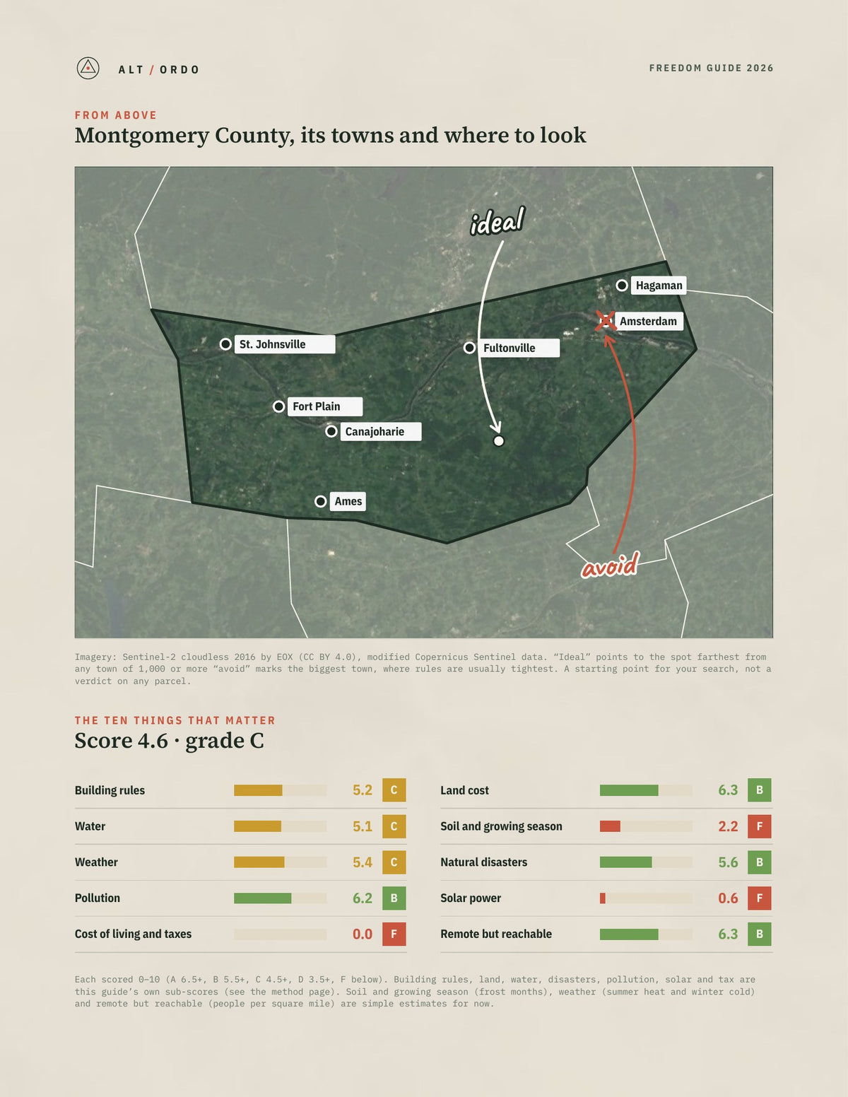 Montgomery County, New York Off-Grid Guide 2026 from above