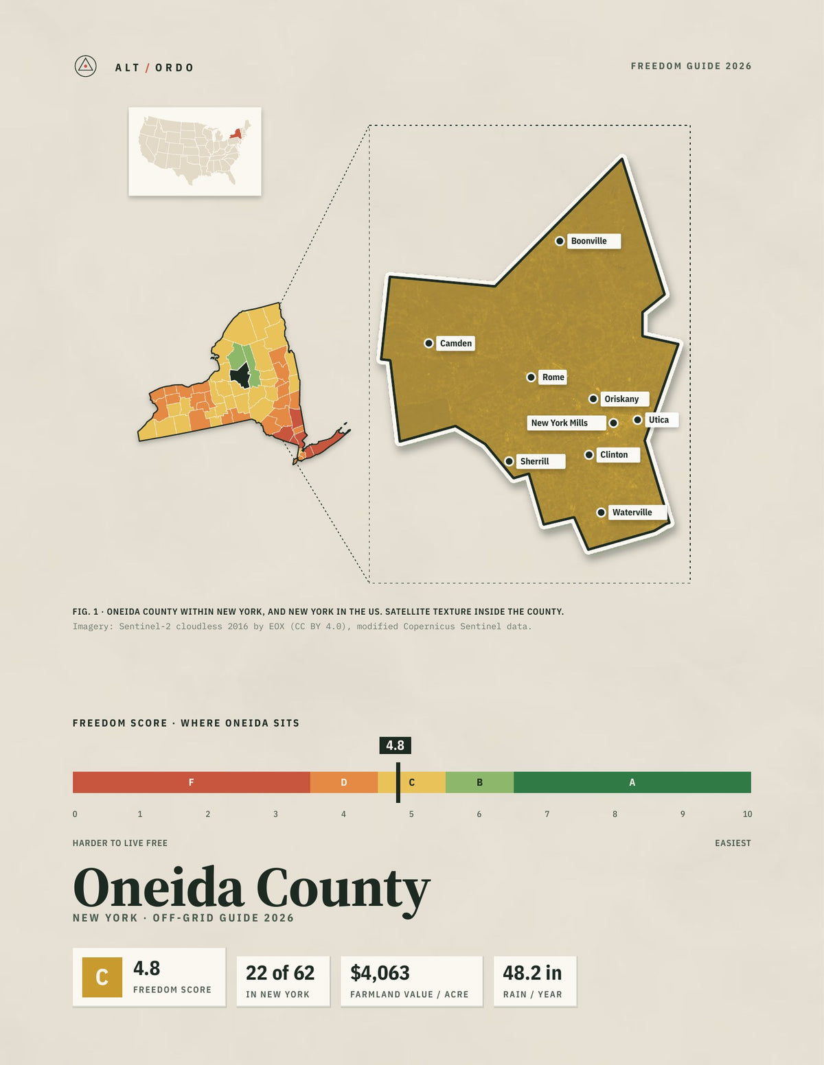 Oneida County, New York Off-Grid Guide 2026
