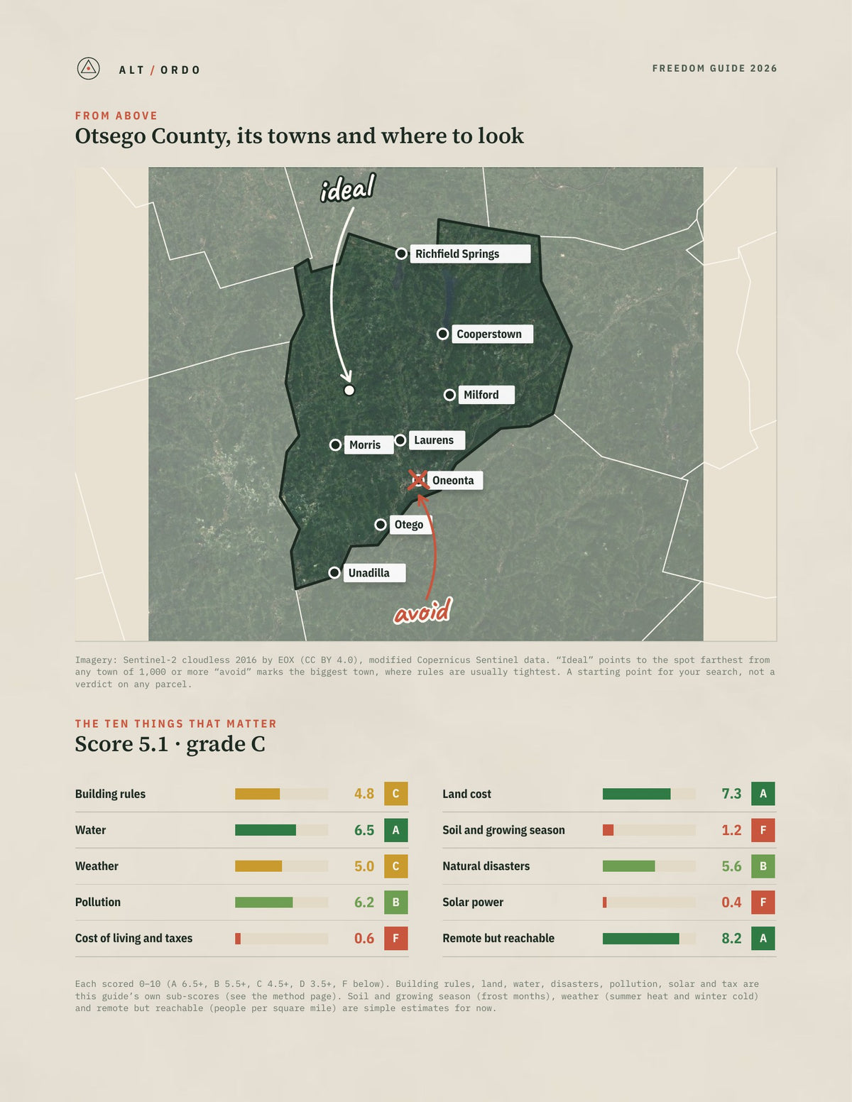 Otsego County, New York Off-Grid Guide 2026 from above