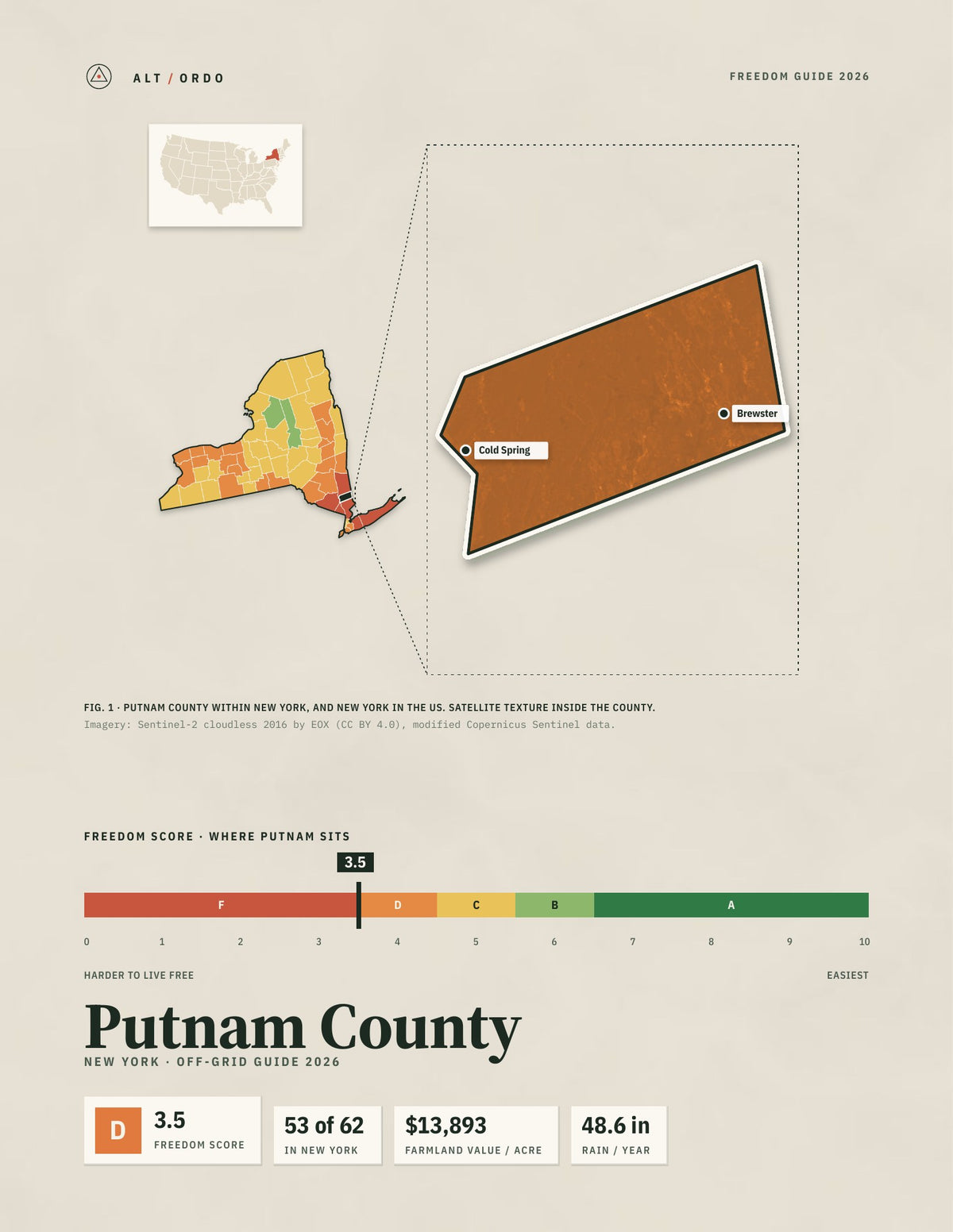 Putnam County, New York Off-Grid Guide 2026