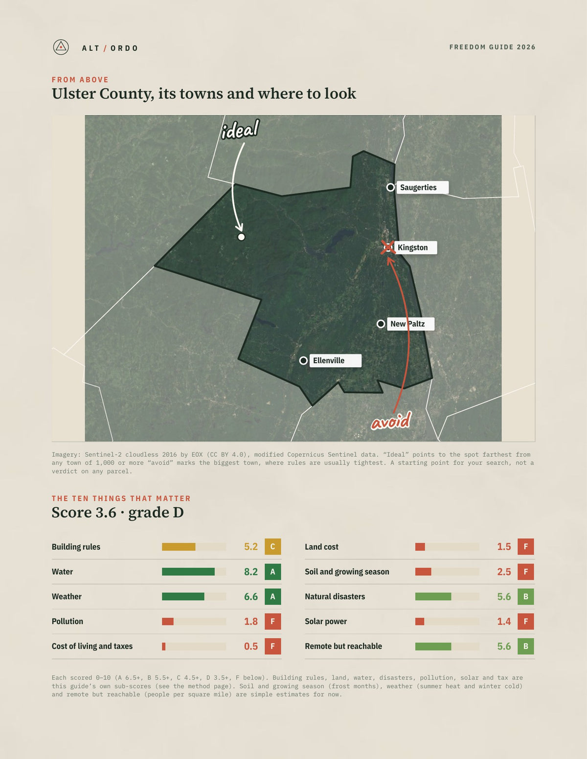 Ulster County, New York Off-Grid Guide 2026 from above