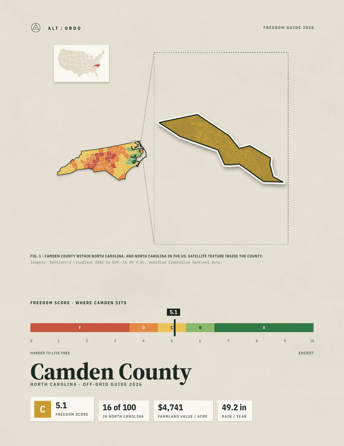 Camden County, North Carolina Off-Grid Guide 2026