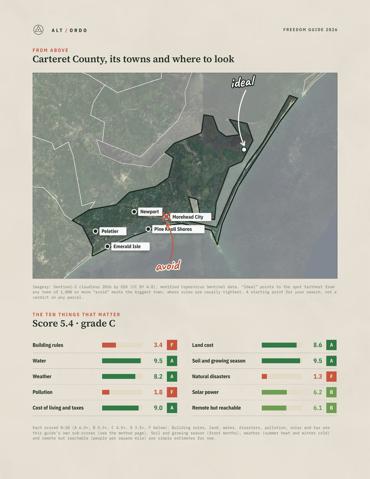 Carteret County, North Carolina Off-Grid Guide 2026 from above