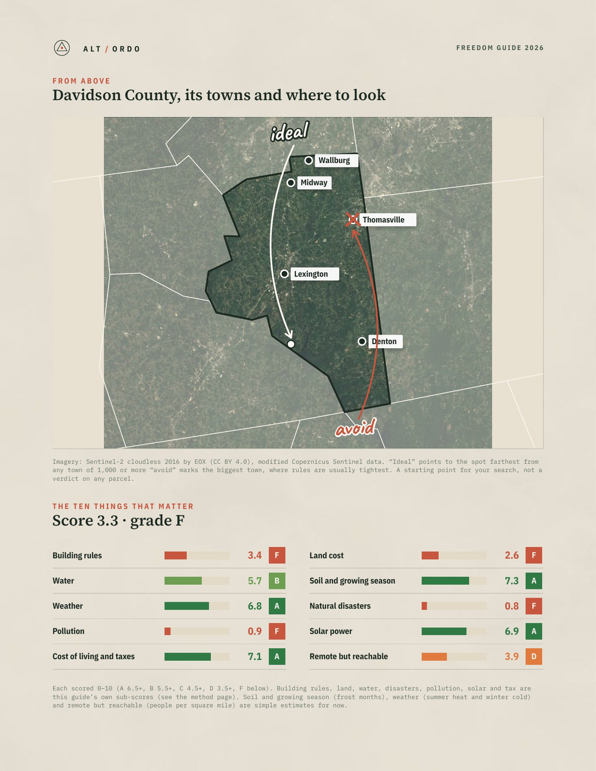 Davidson County, North Carolina Off-Grid Guide 2026 from above