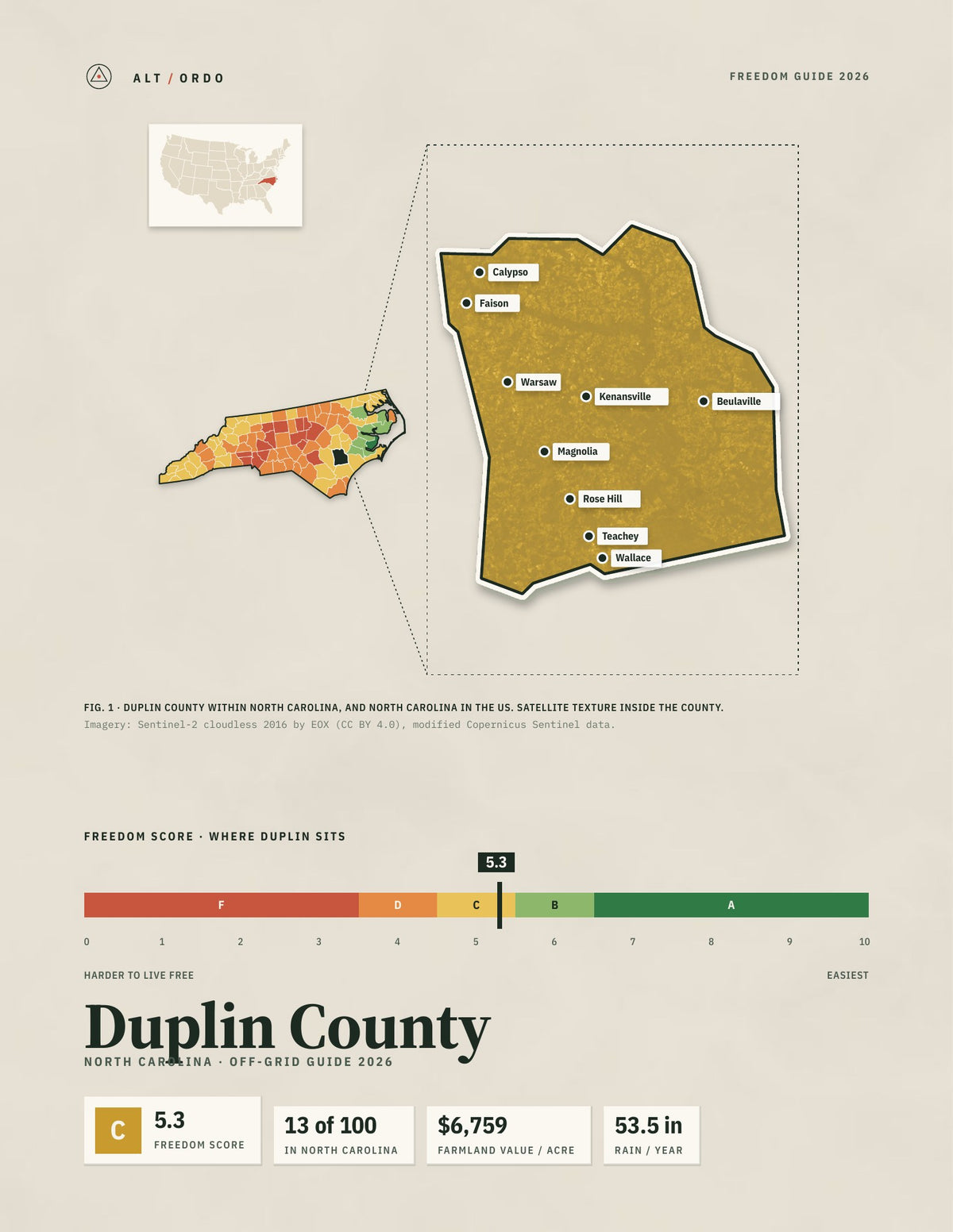 Duplin County, North Carolina Off-Grid Guide 2026