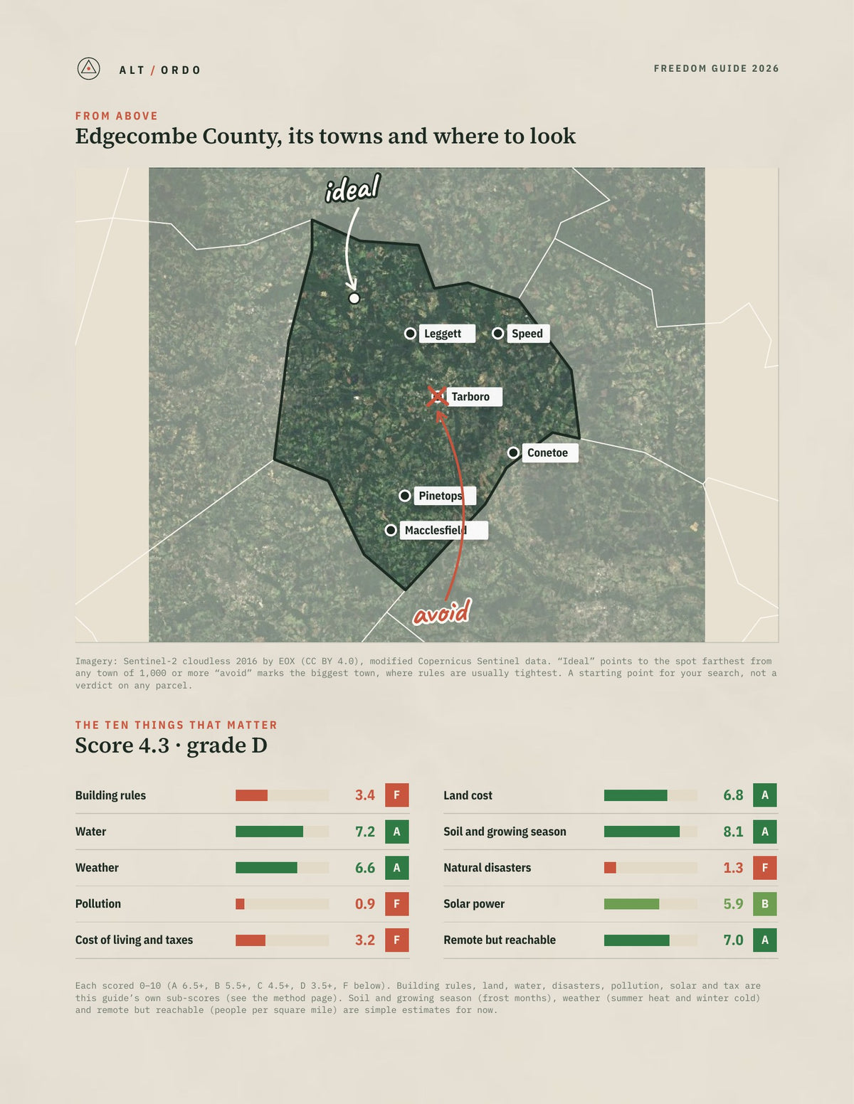 Edgecombe County, North Carolina Off-Grid Guide 2026 from above