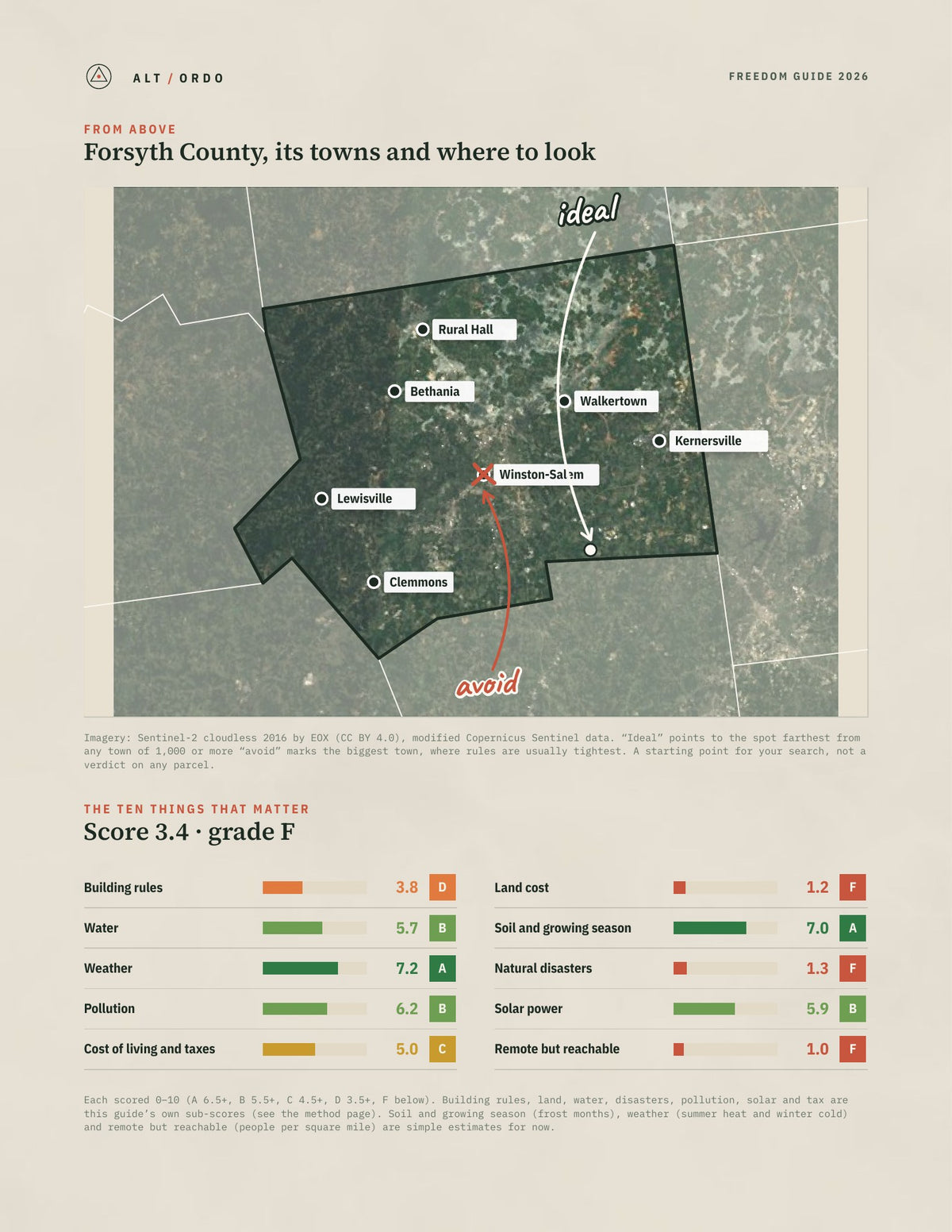 Forsyth County, North Carolina Off-Grid Guide 2026 from above