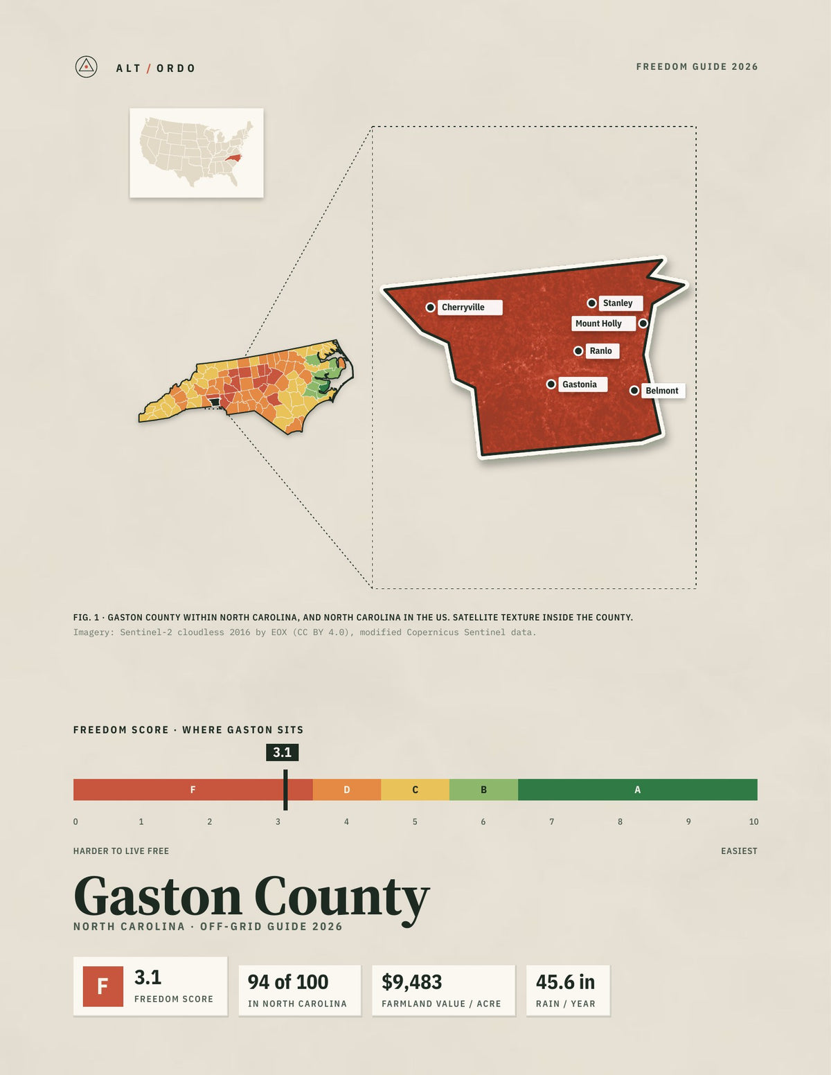 Gaston County, North Carolina Off-Grid Guide 2026