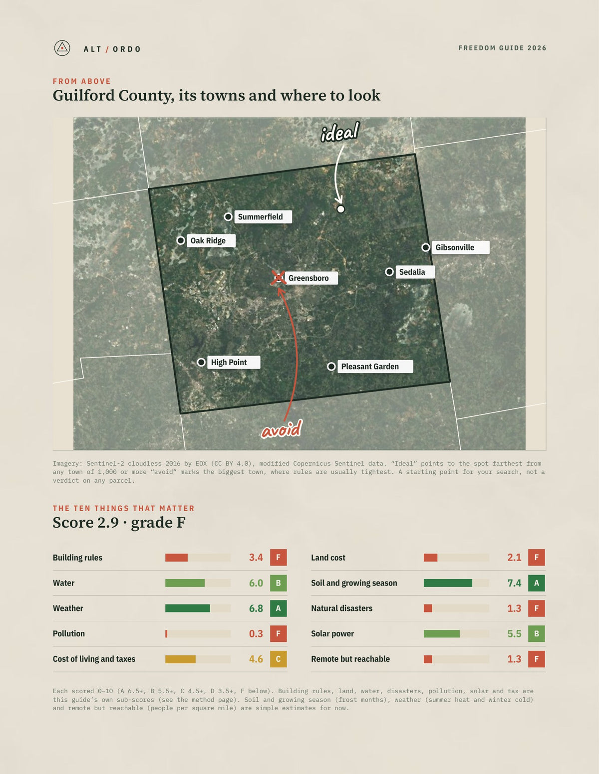 Guilford County, North Carolina Off-Grid Guide 2026 from above