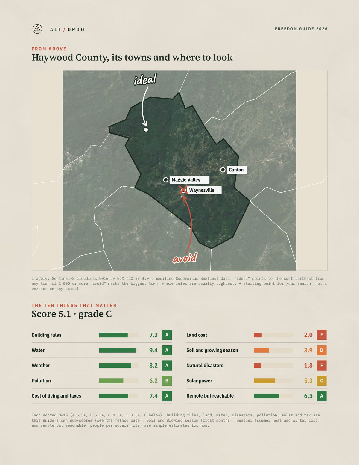 Haywood County, North Carolina Off-Grid Guide 2026 from above
