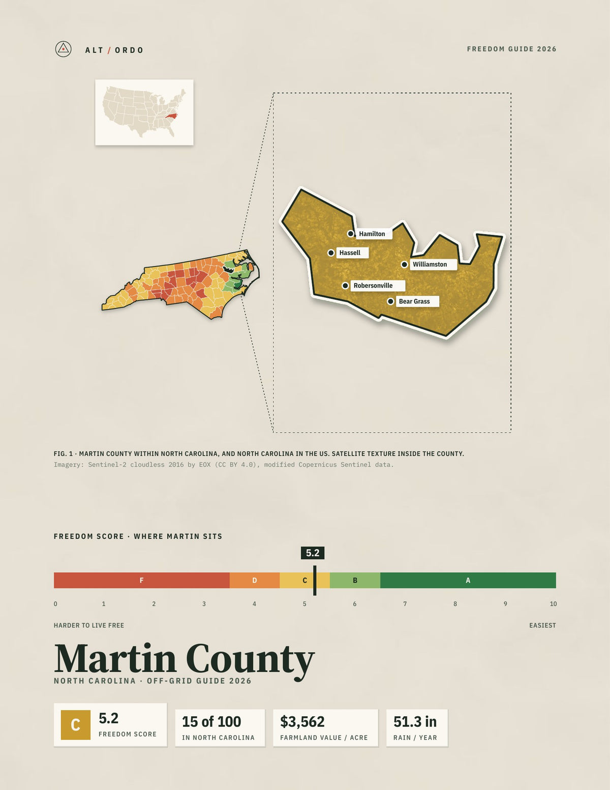 Martin County, North Carolina Off-Grid Guide 2026