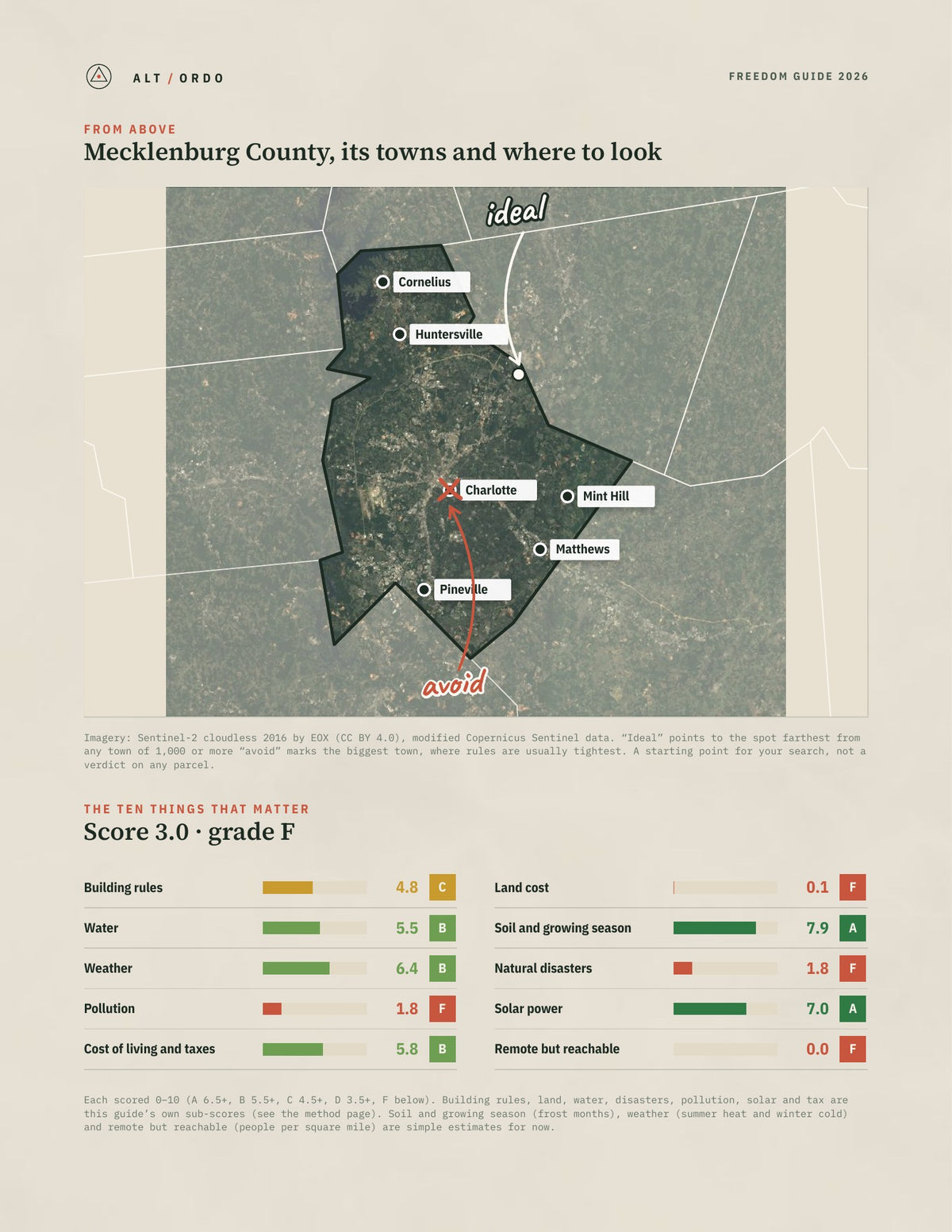 Mecklenburg County, North Carolina Off-Grid Guide 2026 from above